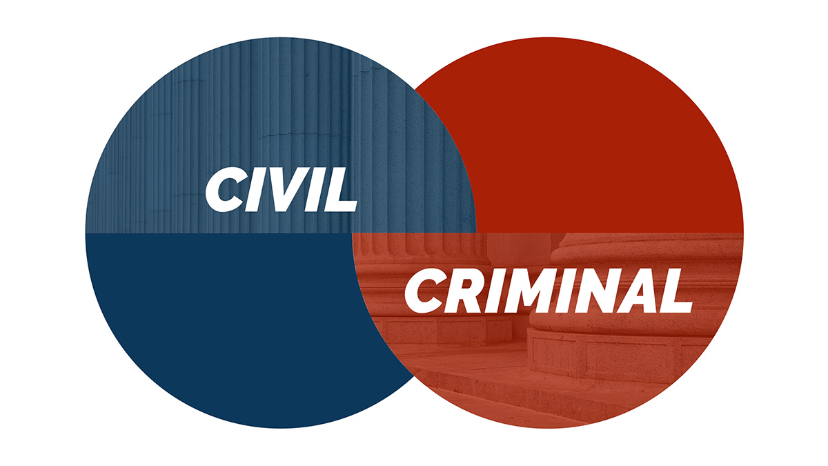 No Quid Pro Quo Settling Civil Claims While Criminal Charges Are 